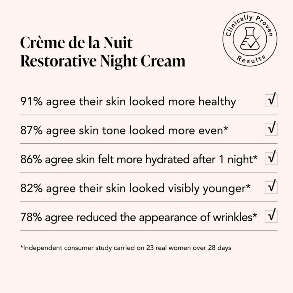 NIB ODACITE RESTORATIVE NIGHT CREAM - Picture 4 of 12